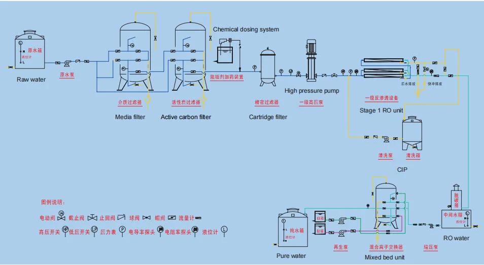 Industrial Mixed Bed System Ultra-Pure Water Treatment System