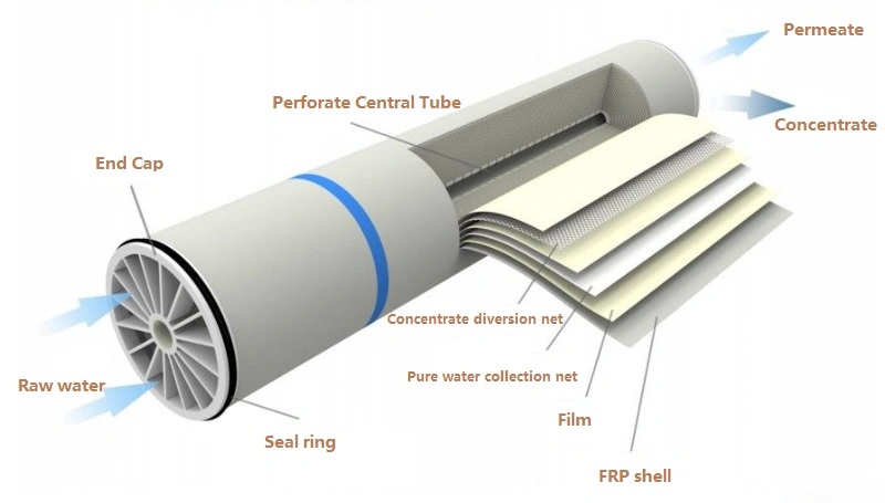Ultra Pure Water System for Semiconductor Industry