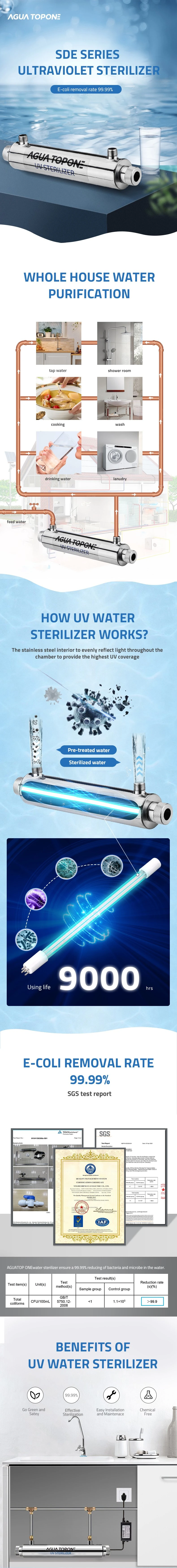 Point-of-Entry 55W Stainless Steel UV Ultraviolet Water Treatment Sterilizer Filter System for Water Softener