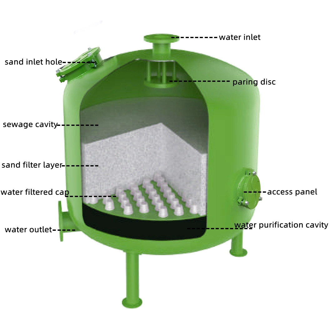 Auto Backwash Quartz Sand Filter for Drip Irrigation System Pressure Filter Tank
